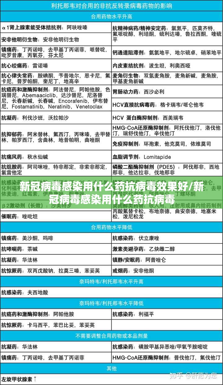 新冠病毒感染用什么药抗病毒效果好/新冠病毒感染用什么药抗病毒
