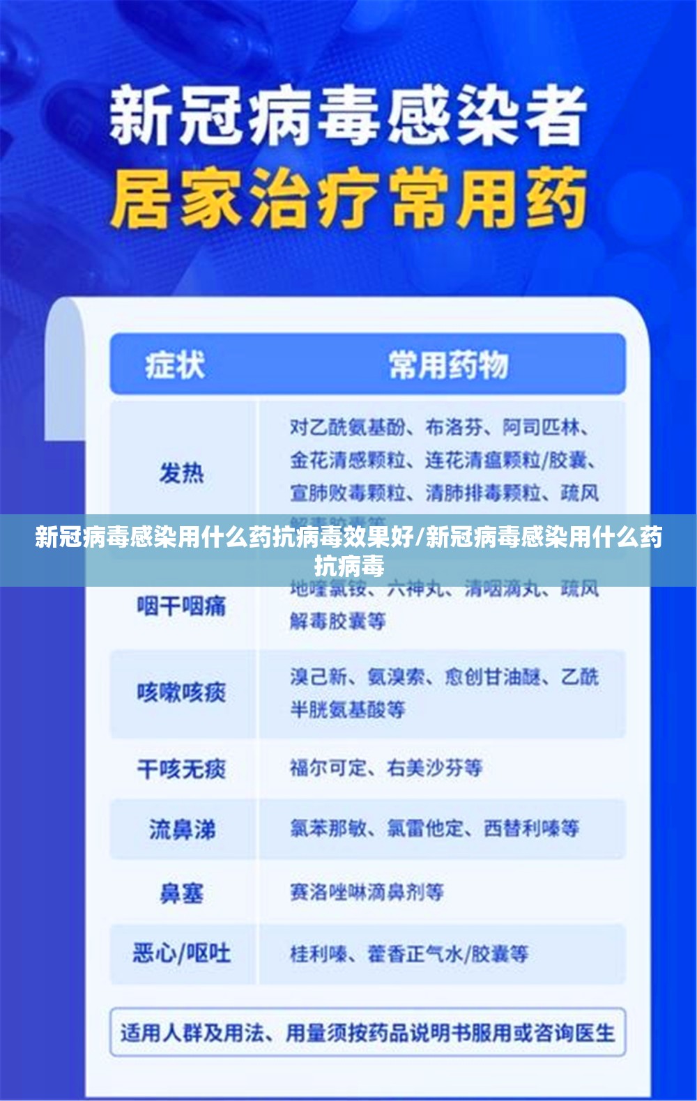 新冠病毒感染用什么药抗病毒效果好/新冠病毒感染用什么药抗病毒