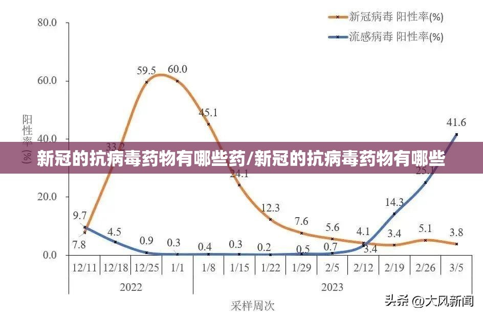 新冠的抗病毒药物有哪些药/新冠的抗病毒药物有哪些 新冠的抗病毒药物有哪些药/新冠的抗病毒药物有哪些