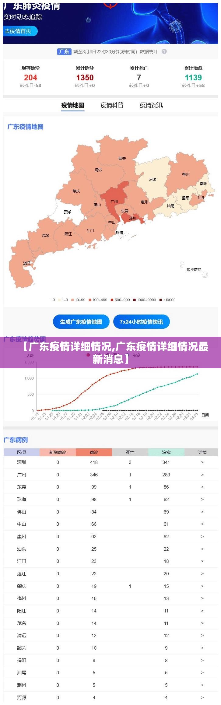 【广东疫情详细情况,广东疫情详细情况最新消息】