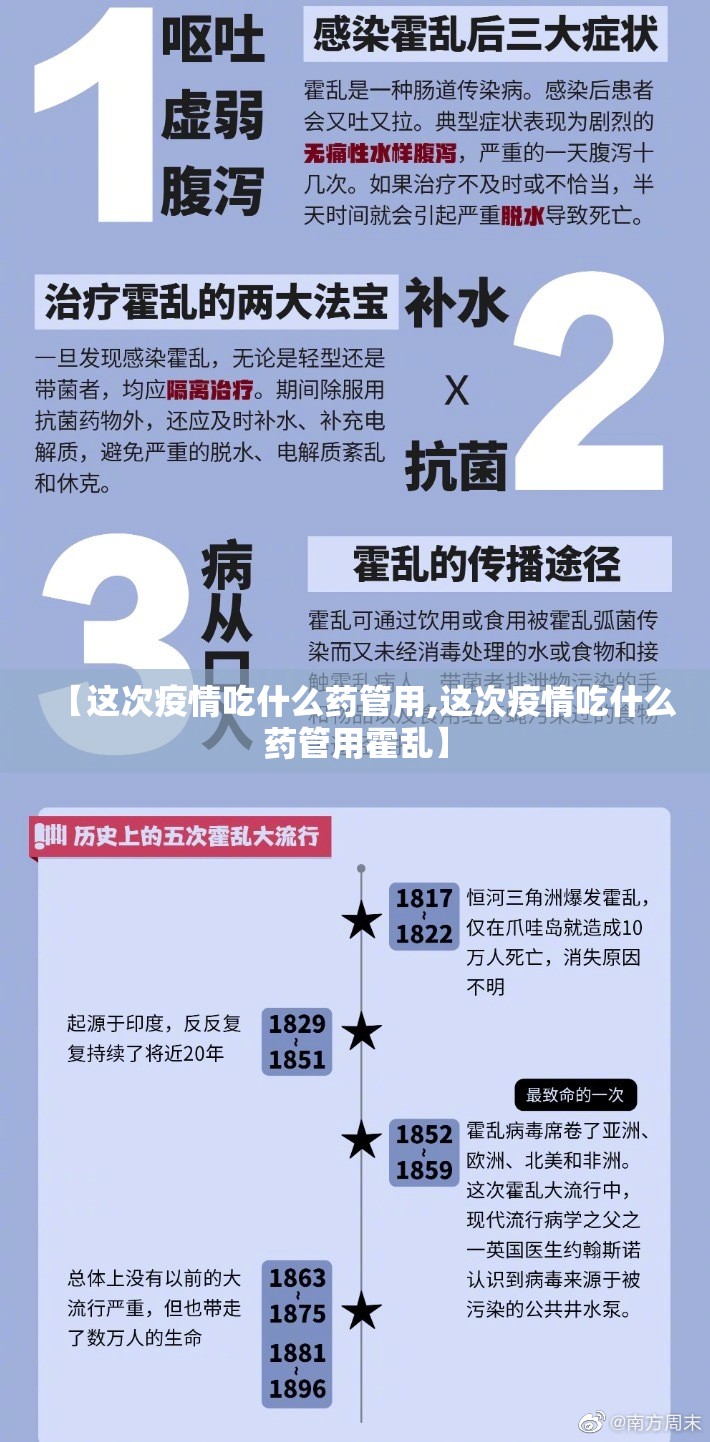 【这次疫情吃什么药管用,这次疫情吃什么药管用霍乱】