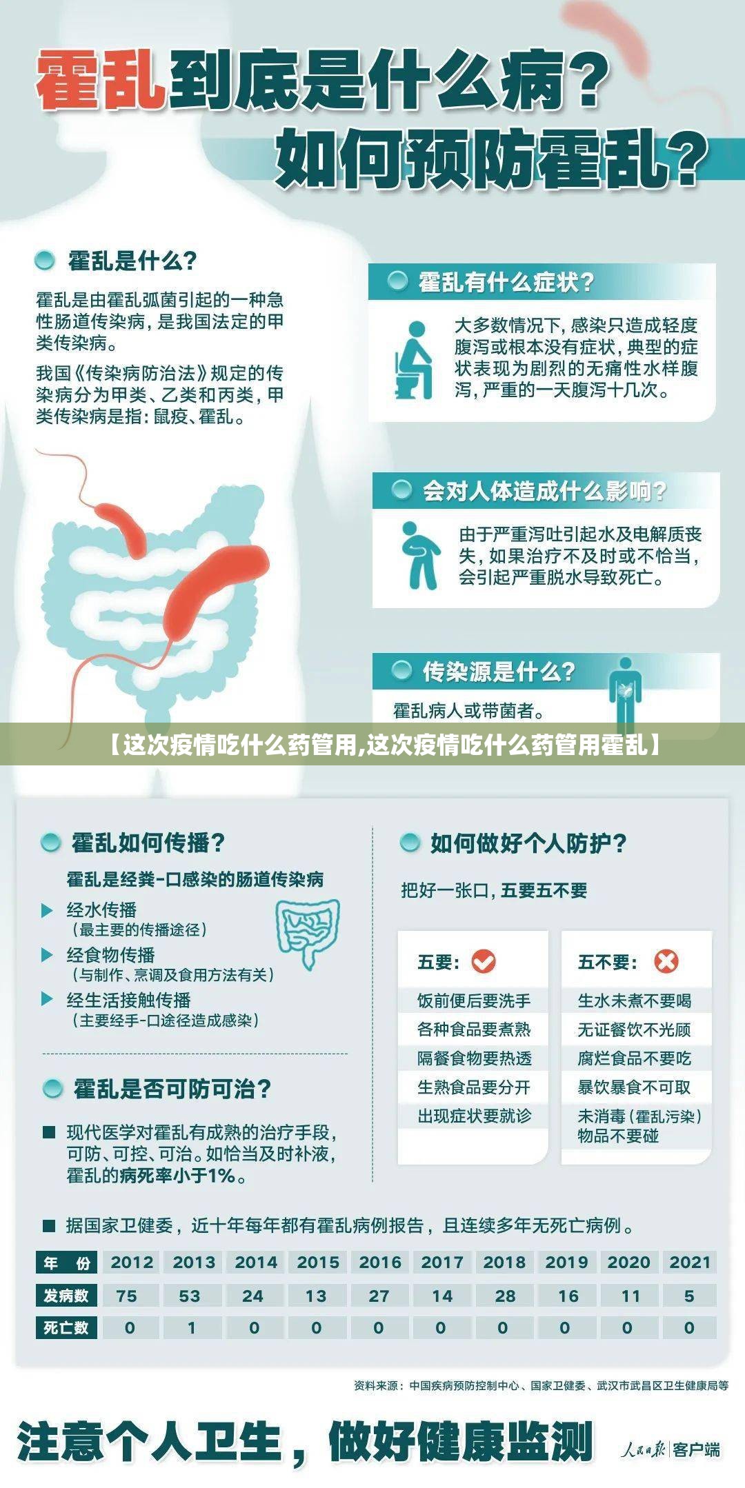 【这次疫情吃什么药管用,这次疫情吃什么药管用霍乱】