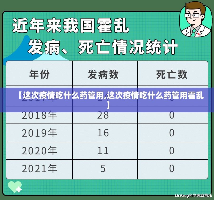 【这次疫情吃什么药管用,这次疫情吃什么药管用霍乱】