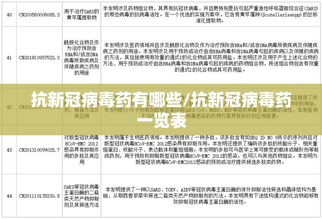 抗新冠病毒药有哪些/抗新冠病毒药一览表