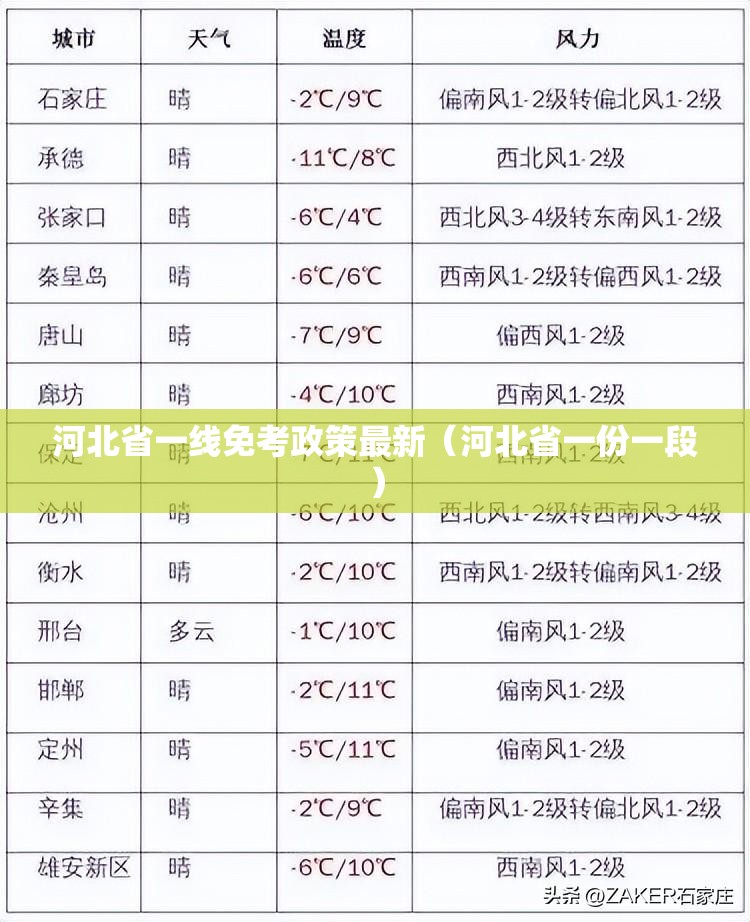 河北省一线免考政策最新（河北省一份一段）