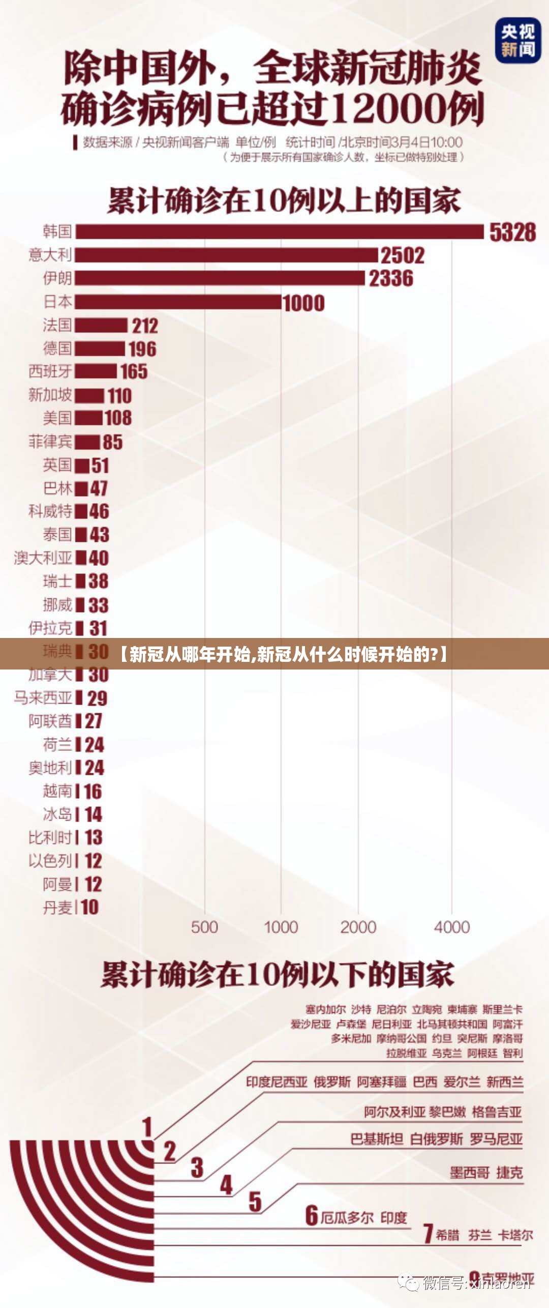 【新冠从哪年开始,新冠从什么时候开始的?】