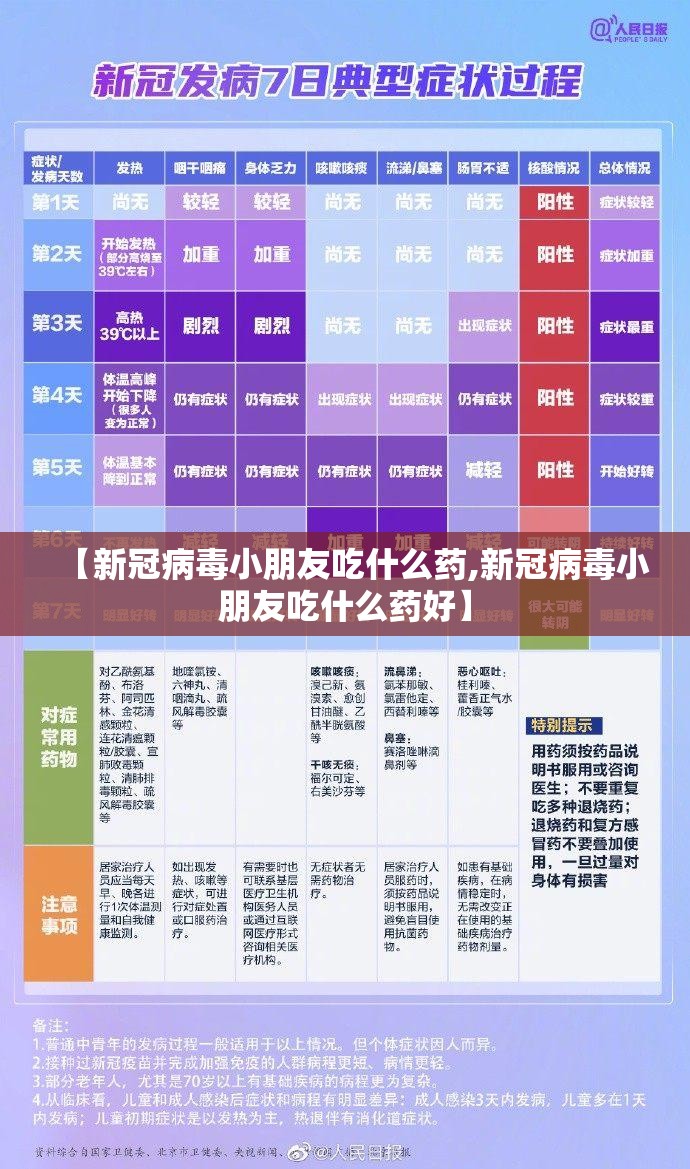 【新冠病毒小朋友吃什么药,新冠病毒小朋友吃什么药好】