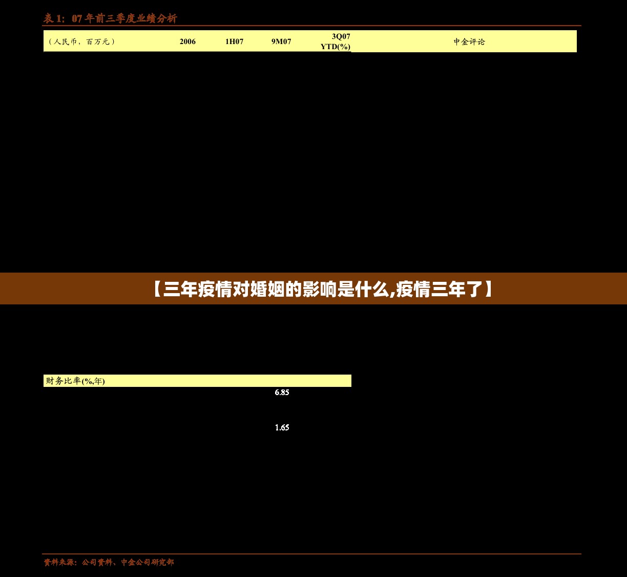 【三年疫情对婚姻的影响是什么,疫情三年了】