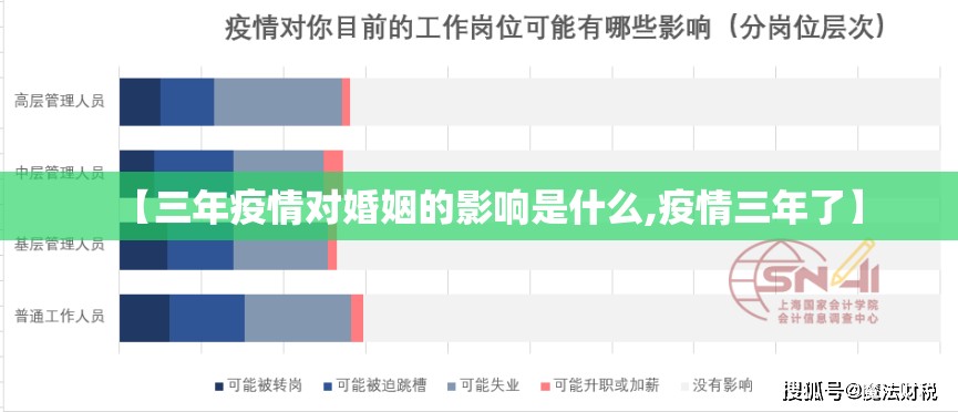 【三年疫情对婚姻的影响是什么,疫情三年了】