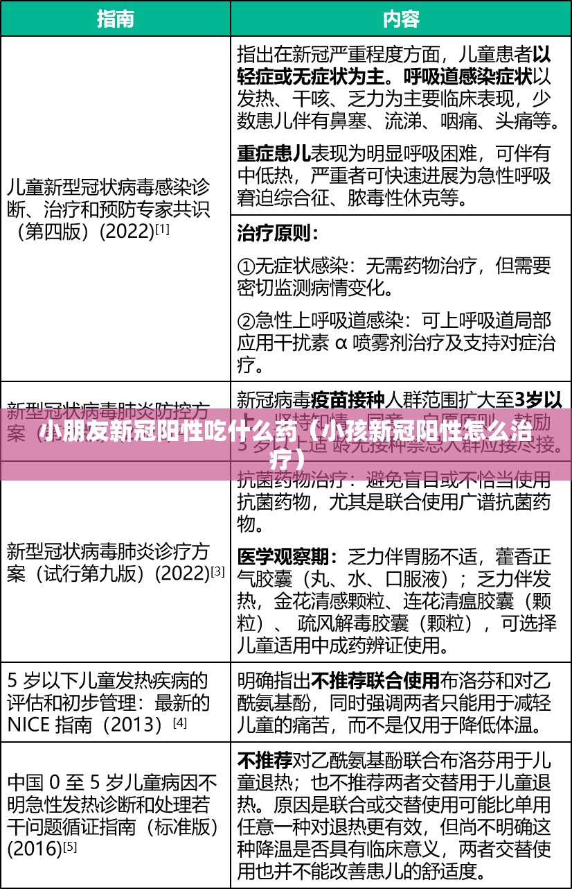 小朋友新冠阳性吃什么药（小孩新冠阳性怎么治疗）