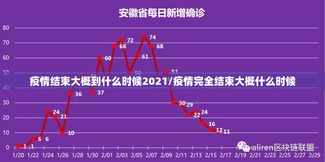 疫情结束大概到什么时候2021/疫情完全结束大概什么时候