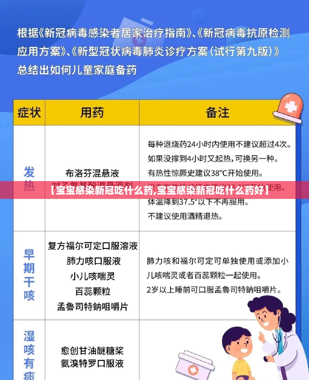 【宝宝感染新冠吃什么药,宝宝感染新冠吃什么药好】