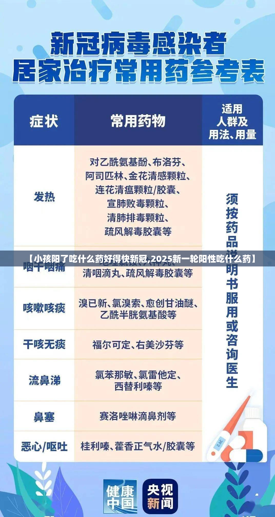 【小孩阳了吃什么药好得快新冠,2025新一轮阳性吃什么药】