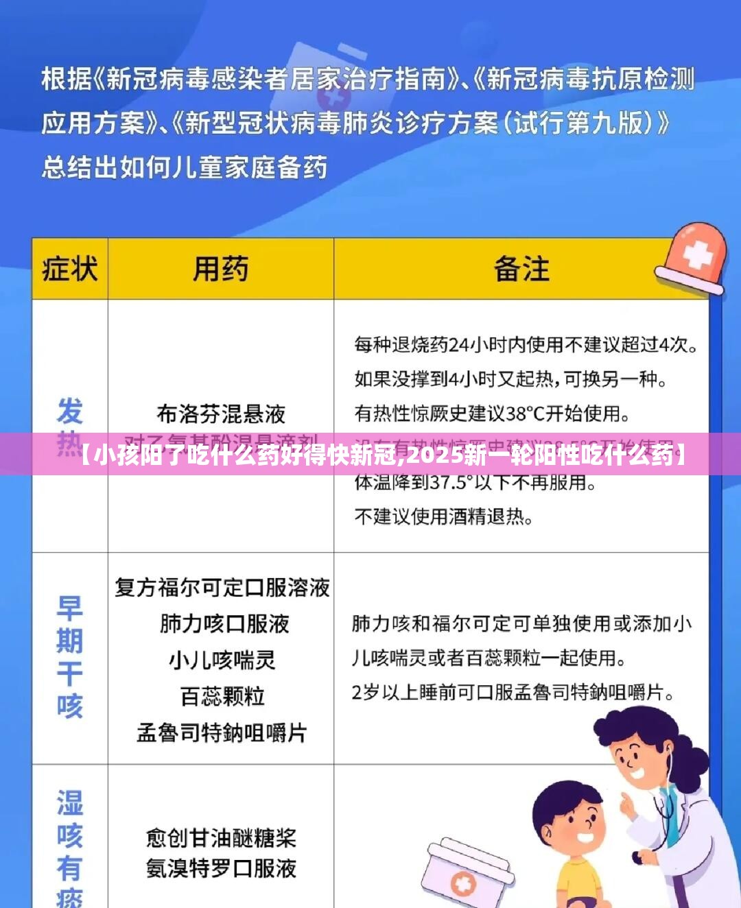 【小孩阳了吃什么药好得快新冠,2025新一轮阳性吃什么药】