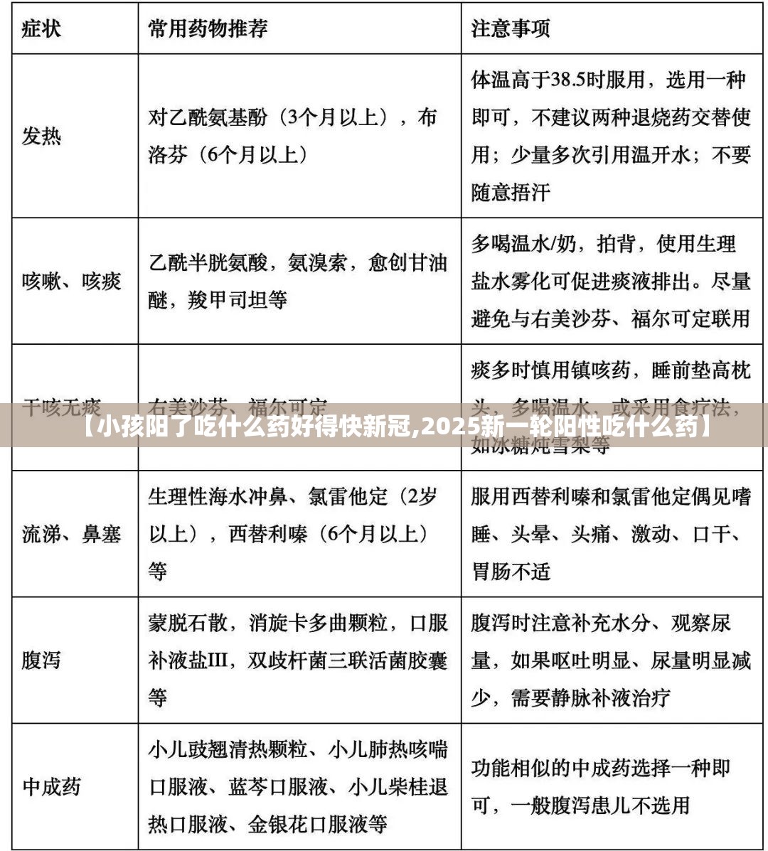【小孩阳了吃什么药好得快新冠,2025新一轮阳性吃什么药】