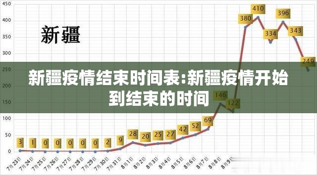 新疆疫情结束时间表:新疆疫情开始到结束的时间