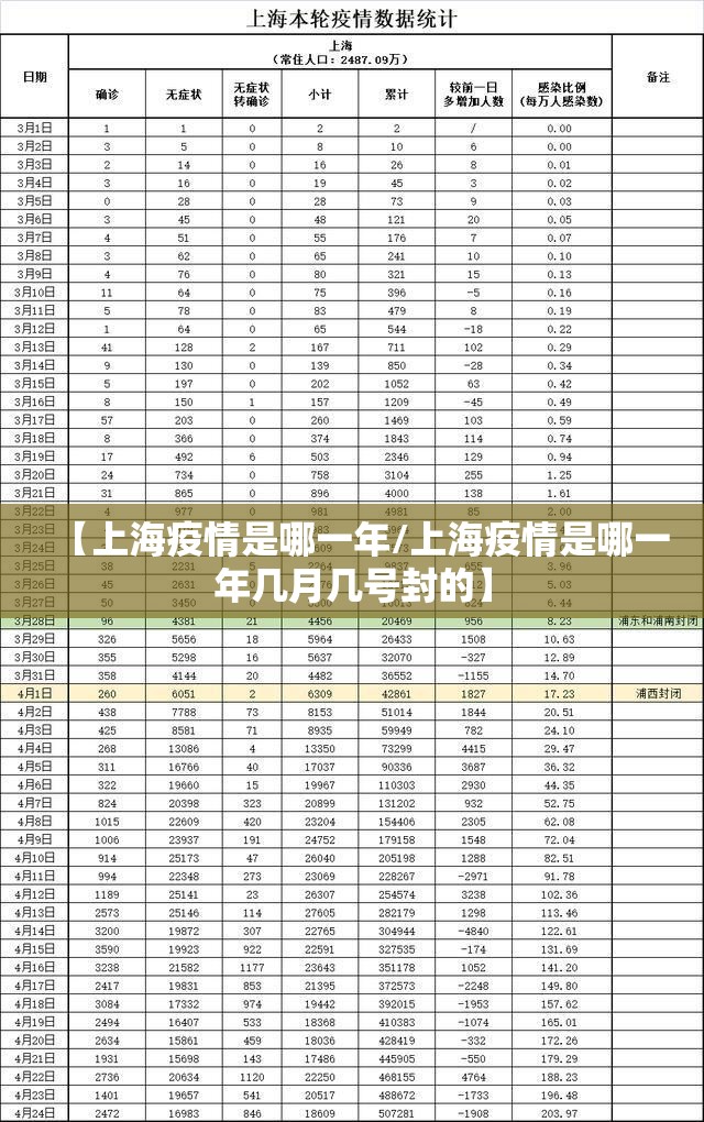 【上海疫情是哪一年/上海疫情是哪一年几月几号封的】
