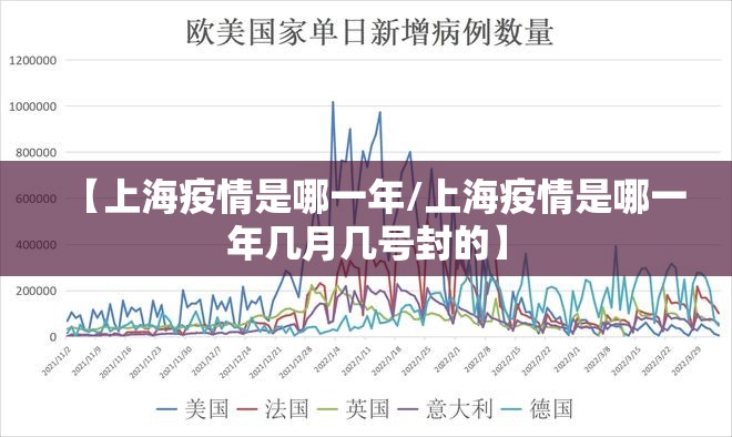 【上海疫情是哪一年/上海疫情是哪一年几月几号封的】