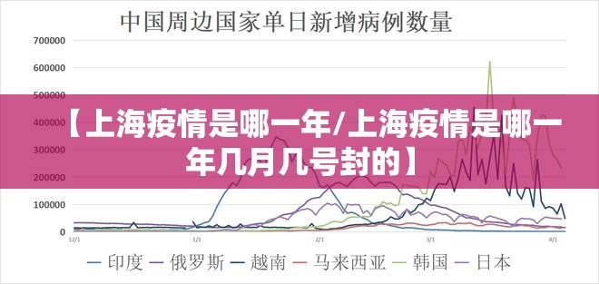 【上海疫情是哪一年/上海疫情是哪一年几月几号封的】