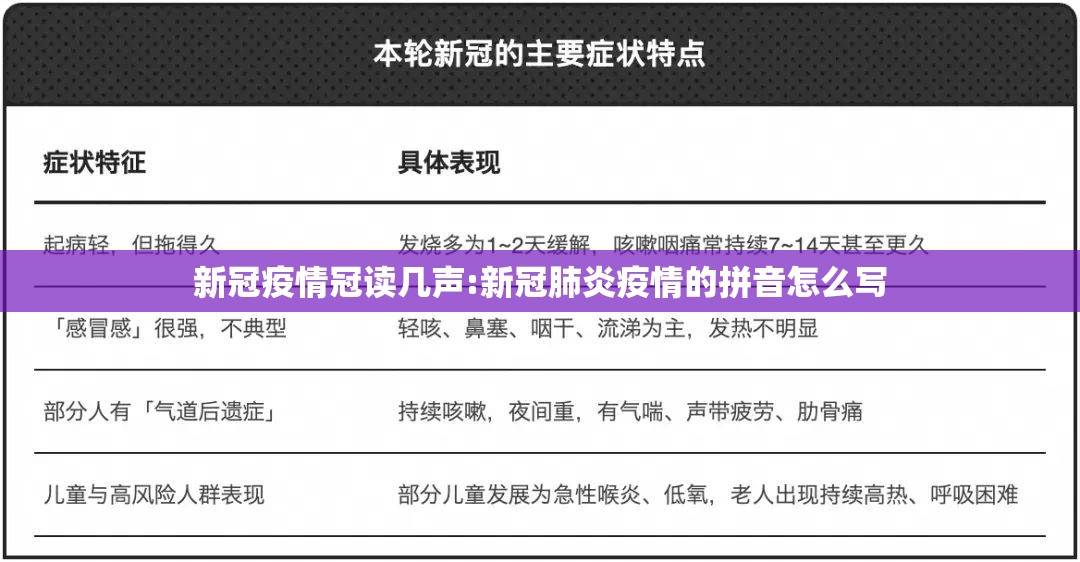 新冠疫情冠读几声:新冠肺炎疫情的拼音怎么写