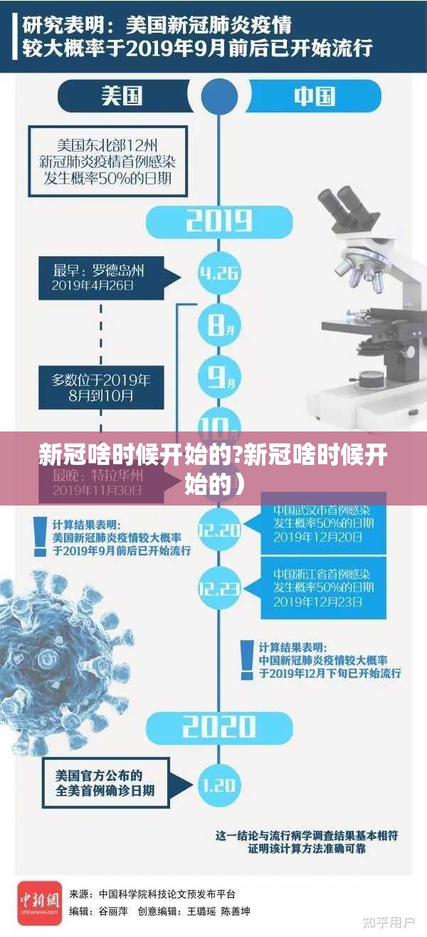 新冠啥时候开始的?新冠啥时候开始的）