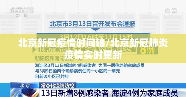 北京新冠疫情时间轴/北京新冠肺炎疫情实时更新