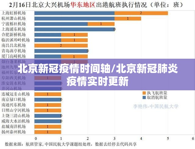 北京新冠疫情时间轴/北京新冠肺炎疫情实时更新