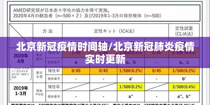 北京新冠疫情时间轴/北京新冠肺炎疫情实时更新
