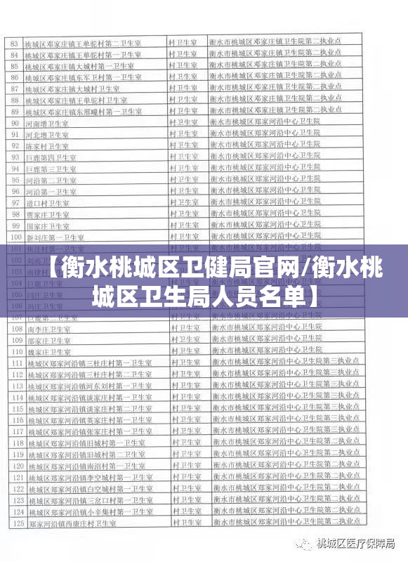 【衡水桃城区卫健局官网/衡水桃城区卫生局人员名单】