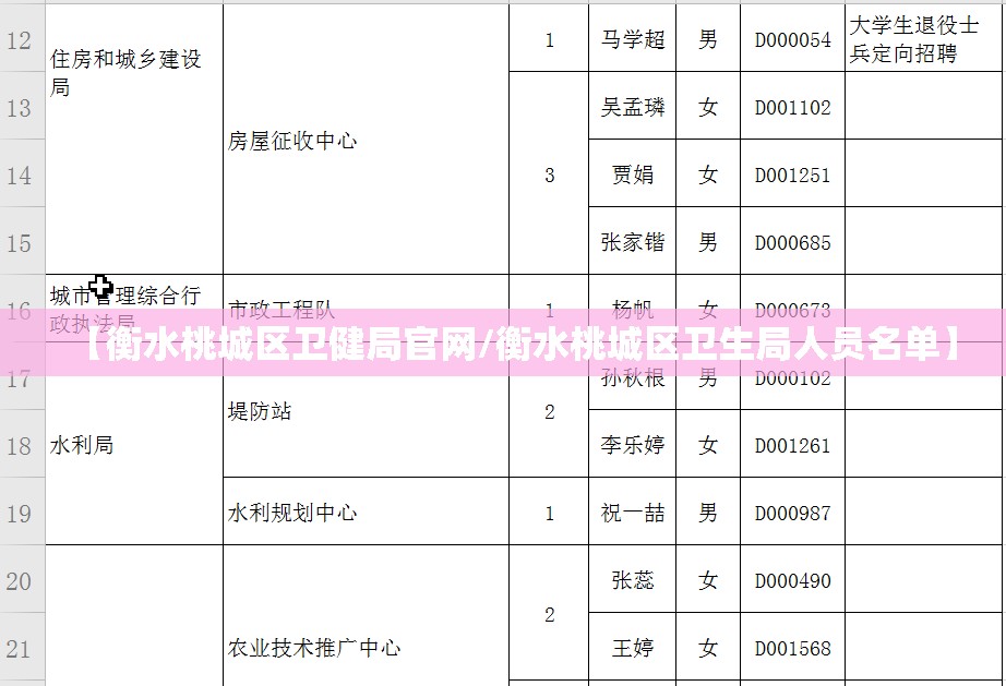 【衡水桃城区卫健局官网/衡水桃城区卫生局人员名单】