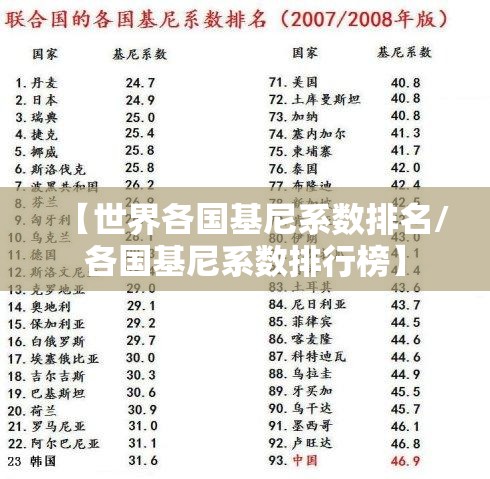 【世界各国基尼系数排名/各国基尼系数排行榜】