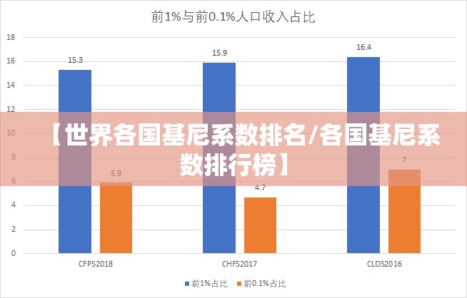 【世界各国基尼系数排名/各国基尼系数排行榜】