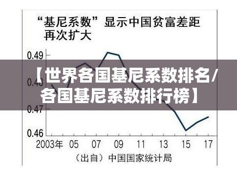 【世界各国基尼系数排名/各国基尼系数排行榜】