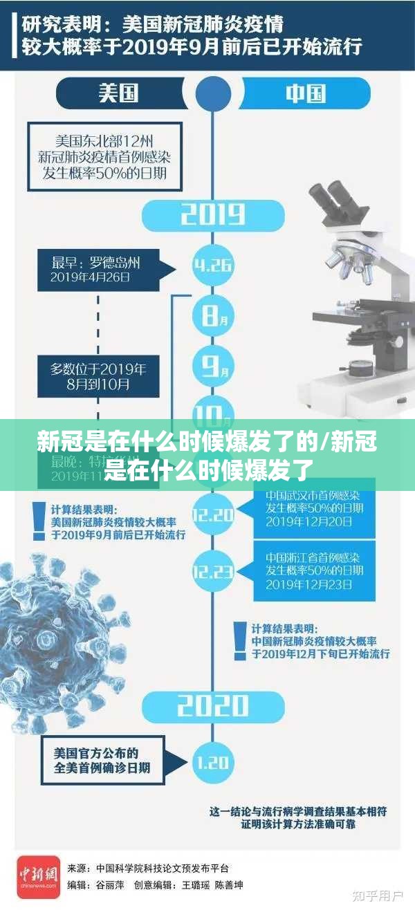 新冠是在什么时候爆发了的/新冠是在什么时候爆发了