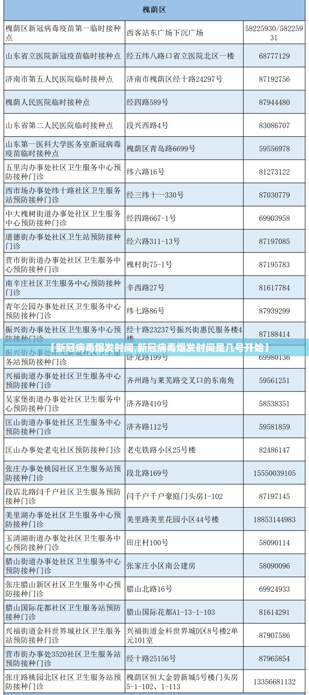 【新冠病毒爆发时间,新冠病毒爆发时间是几号开始】