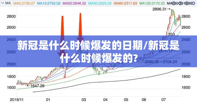 新冠是什么时候爆发的日期/新冠是什么时候爆发的?