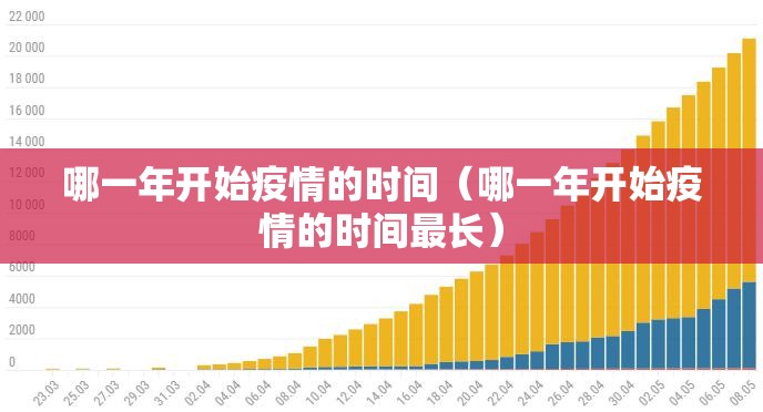 哪一年开始疫情的时间（哪一年开始疫情的时间最长）