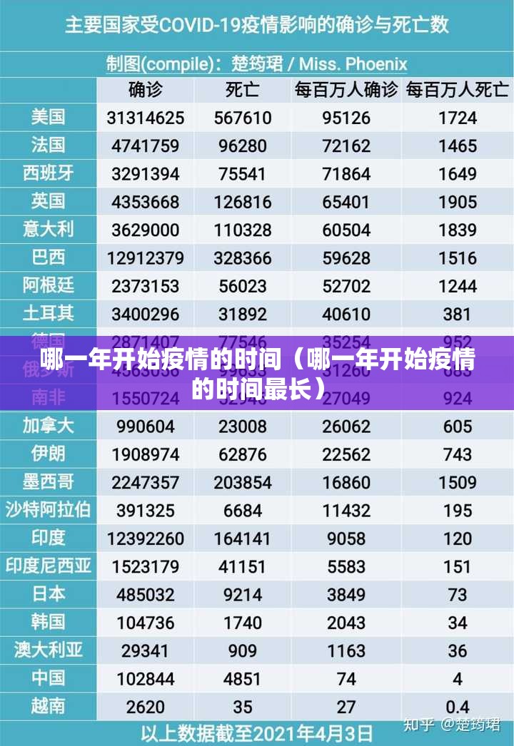 哪一年开始疫情的时间（哪一年开始疫情的时间最长）