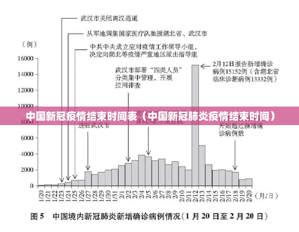 中国新冠疫情结束时间表（中国新冠肺炎疫情结束时间）