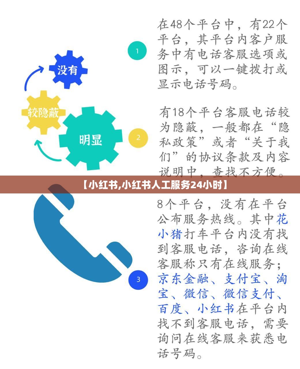【小红书,小红书人工服务24小时】