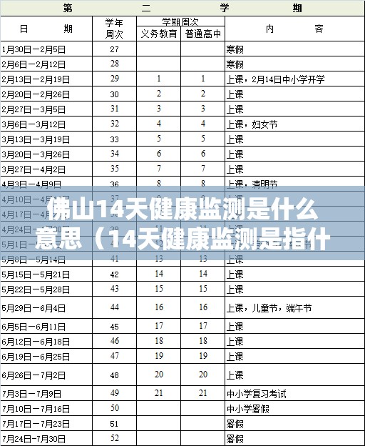 佛山14天健康监测是什么意思（14天健康监测是指什么）