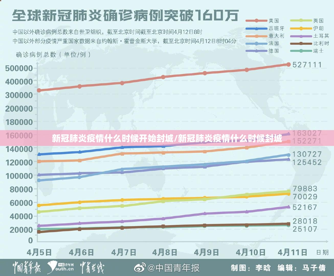 新冠肺炎疫情什么时候开始封城/新冠肺炎疫情什么时候封城
