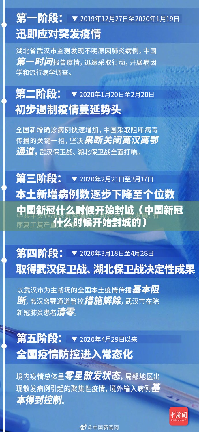 中国新冠什么时候开始封城（中国新冠什么时候开始封城的）