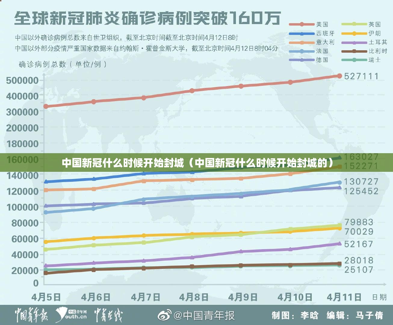 中国新冠什么时候开始封城（中国新冠什么时候开始封城的）