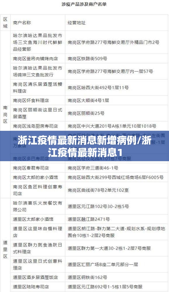 浙江疫情最新消息新增病例/浙江疫情最新消息1