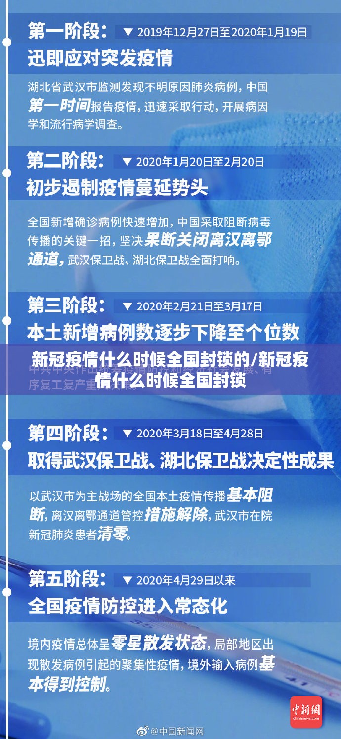 新冠疫情什么时候全国封锁的/新冠疫情什么时候全国封锁
