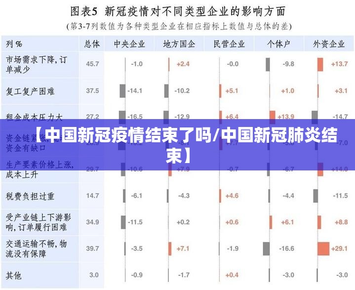【中国新冠疫情结束了吗/中国新冠肺炎结束】
