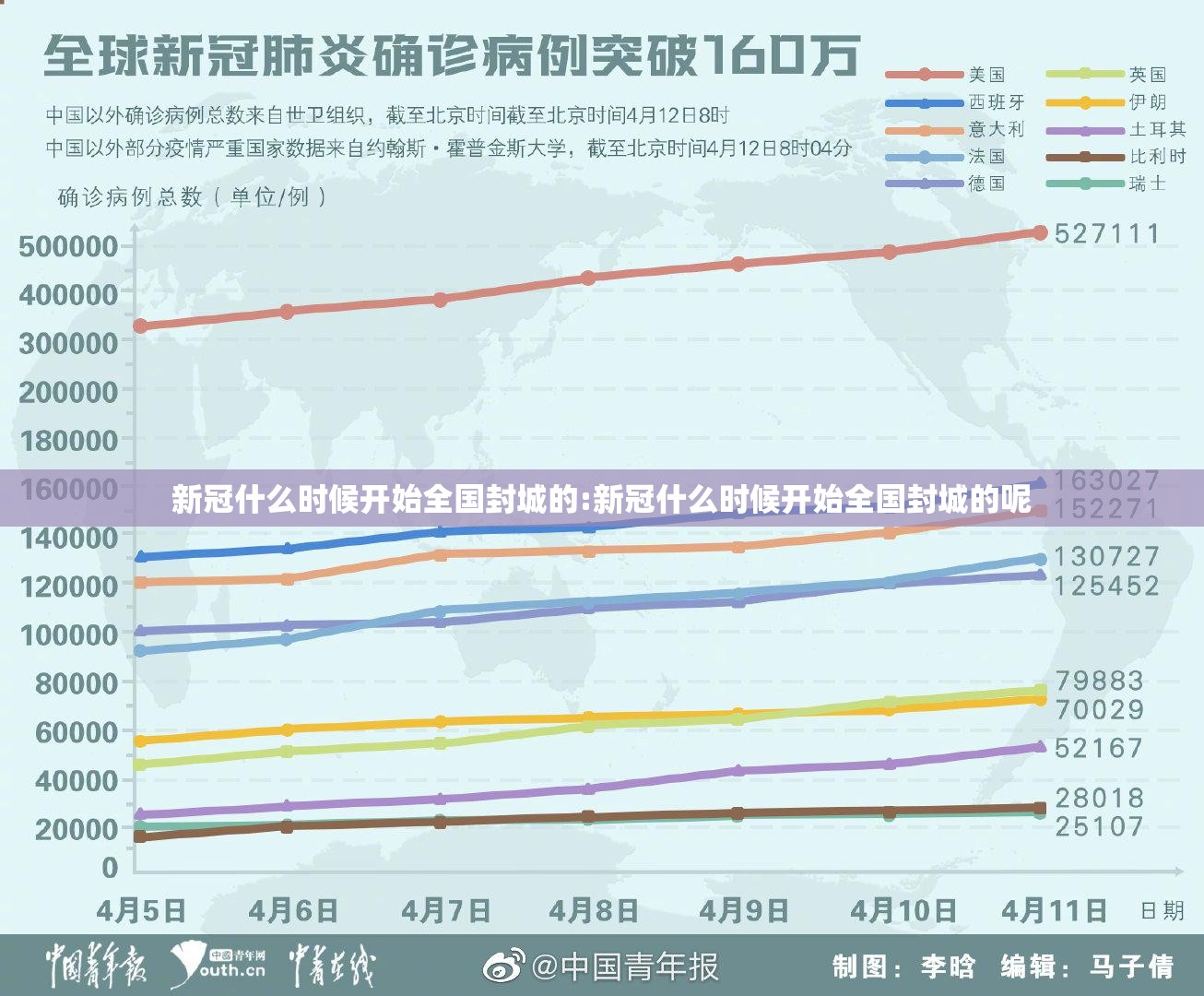 新冠什么时候开始全国封城的:新冠什么时候开始全国封城的呢