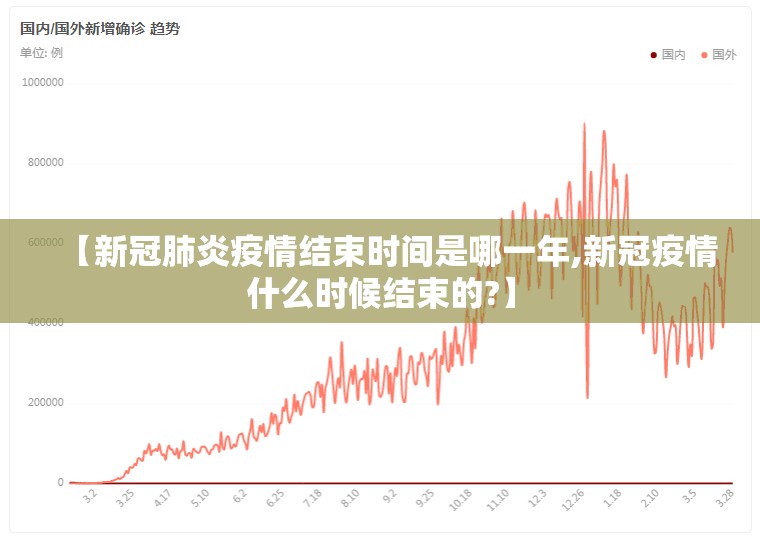 【新冠肺炎疫情结束时间是哪一年,新冠疫情什么时候结束的?】