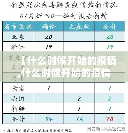 【什么时候开始的疫情,什么时候开始的疫情爆发】